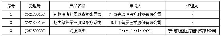 醫(yī)療器械注冊.png 醫(yī)療器械注冊.png